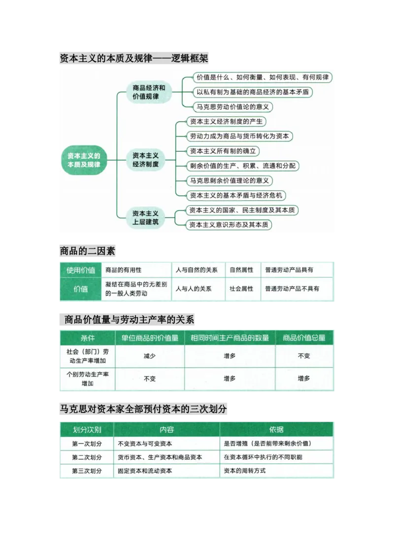 25徐涛核心考案图表汇合-&mdash;&mdash;马原_考研_政治_01.徐涛_25徐涛核心考案图表框架汇总