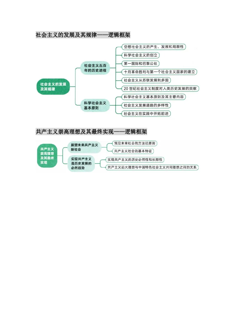 25徐涛核心考案图表汇合-&mdash;&mdash;马原_考研_政治_01.徐涛_25徐涛核心考案图表框架汇总