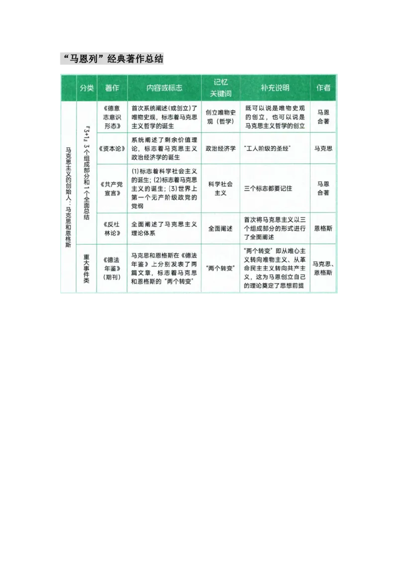 25徐涛核心考案图表汇合-&mdash;&mdash;马原_考研_政治_01.徐涛_25徐涛核心考案图表框架汇总