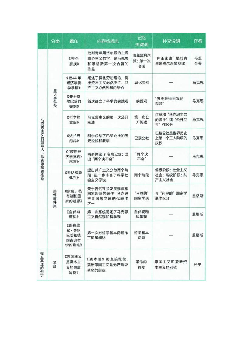25徐涛核心考案图表汇合-&mdash;&mdash;马原_考研_政治_01.徐涛_25徐涛核心考案图表框架汇总