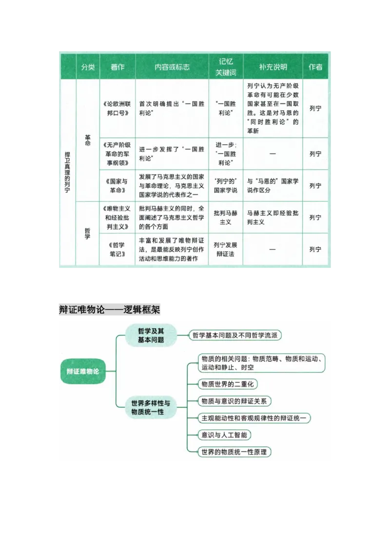 25徐涛核心考案图表汇合-&mdash;&mdash;马原_考研_政治_01.徐涛_25徐涛核心考案图表框架汇总