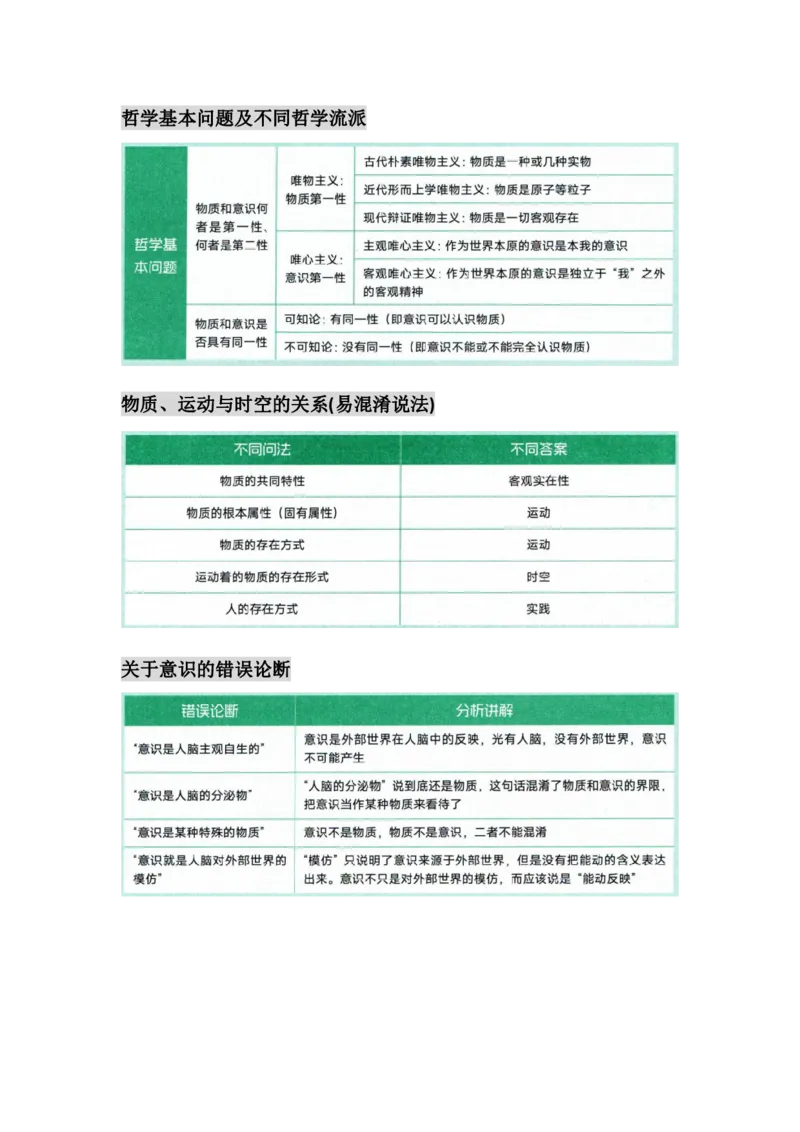 25徐涛核心考案图表汇合-&mdash;&mdash;马原_考研_政治_01.徐涛_25徐涛核心考案图表框架汇总