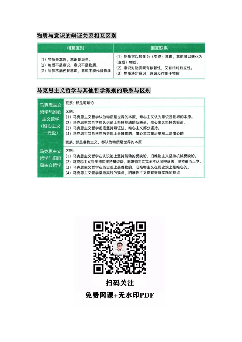 25徐涛核心考案图表汇合-&mdash;&mdash;马原_考研_政治_01.徐涛_25徐涛核心考案图表框架汇总