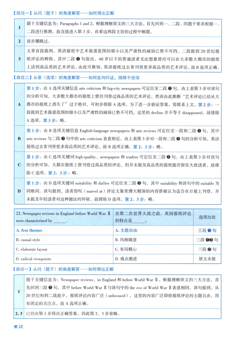 2010考研真相真题解析_考研_英语_00.手译本_《英语阅读＆翻译手译本》2000-2023_02.英语一2010-2023_全文解析+选项解析_10-23真题选项解析