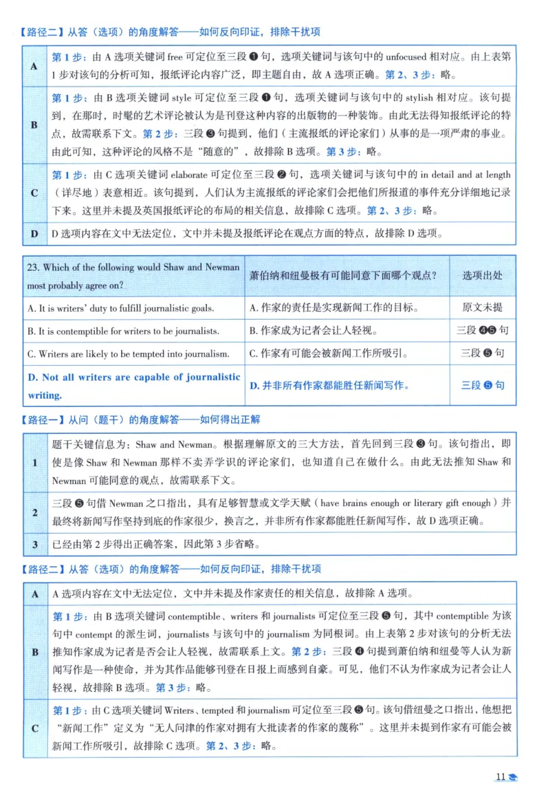 2010考研真相真题解析_考研_英语_00.手译本_《英语阅读＆翻译手译本》2000-2023_02.英语一2010-2023_全文解析+选项解析_10-23真题选项解析