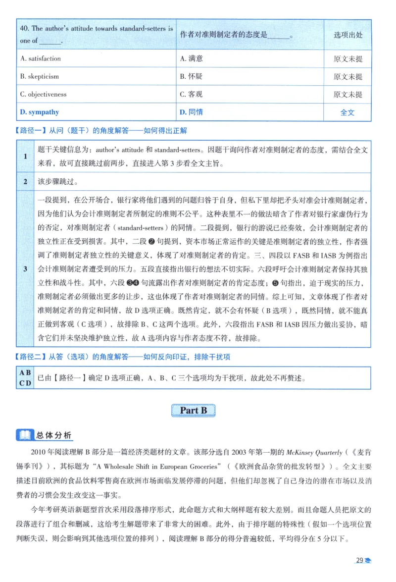 2010考研真相真题解析_考研_英语_00.手译本_《英语阅读＆翻译手译本》2000-2023_02.英语一2010-2023_全文解析+选项解析_10-23真题选项解析