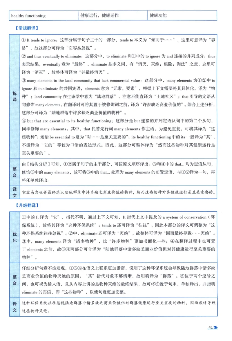 2010考研真相真题解析_考研_英语_00.手译本_《英语阅读＆翻译手译本》2000-2023_02.英语一2010-2023_全文解析+选项解析_10-23真题选项解析