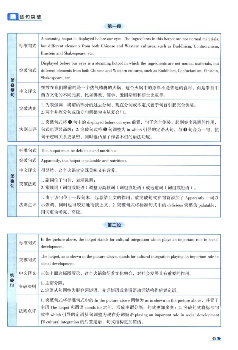 2010考研真相真题解析_考研_英语_00.手译本_《英语阅读＆翻译手译本》2000-2023_02.英语一2010-2023_全文解析+选项解析_10-23真题选项解析