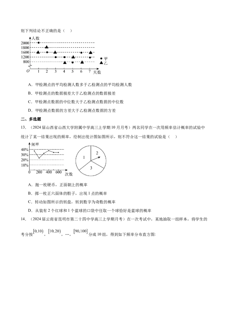 专题26统计图表的应用（原卷版）_2.2025数学总复习_2024年新高考资料_1.2024一轮复习_2024年高考数学热点难点特色专题分题型强化训练（新高考专用）