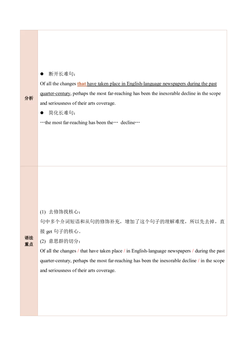 25田静每日一句61-80_考研_英语_02.田静_25田静《每日一句》笔记汇总_25田静《每日一句》1--160