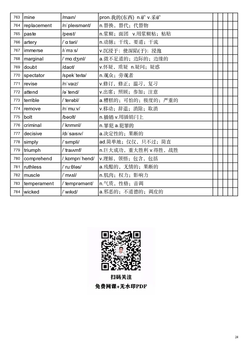 斌斌老师28天考研大纲单词乱序背诵版_考研_英语_06.颉斌斌_25.颉斌斌《大纲单词》+《自测本》