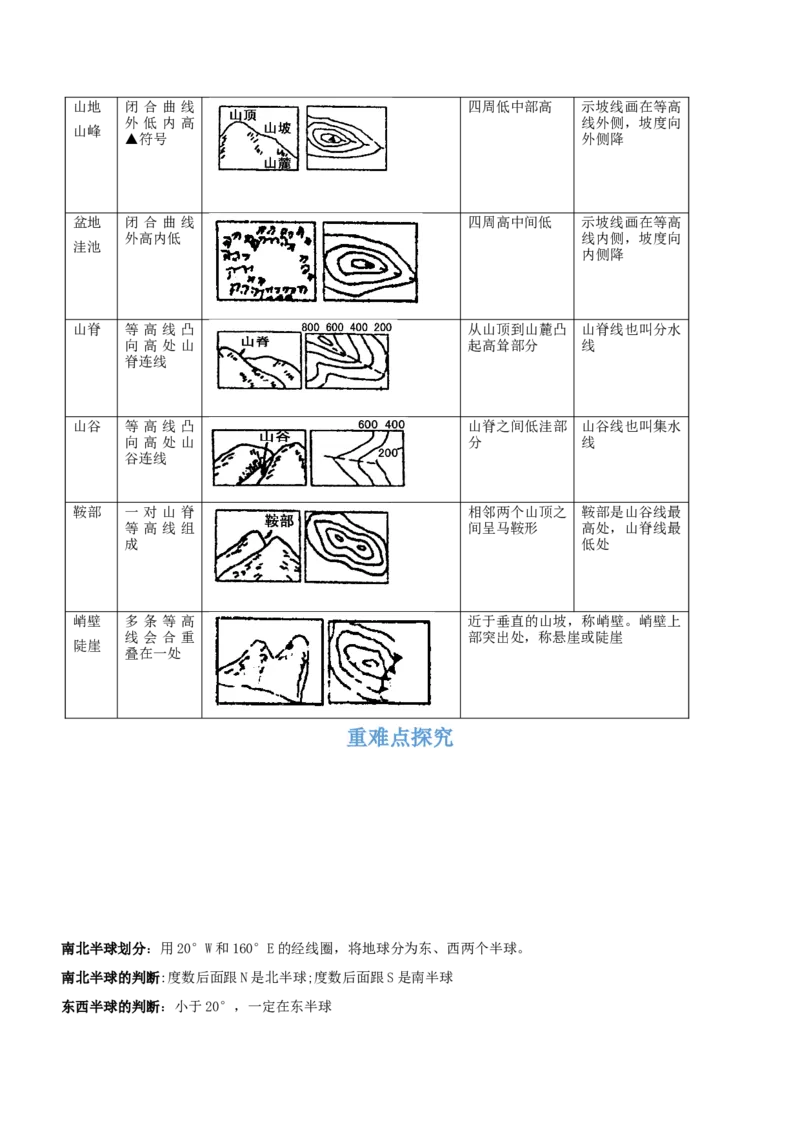 专题02地图-备战2023年高考地理一轮复习精讲精练（原卷版）_9.2025地理总复习_赠品通用版（老高考）复习资料_一轮复习_备战2023年高考地理一轮复习精讲精练