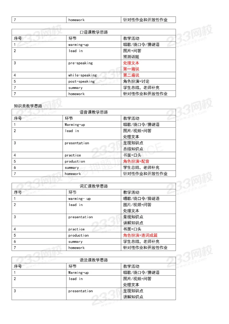 初中英语试讲技巧干货(1)_教资初高中_教资面试2025教资面试备考资料合集_教资面试资料合集_2025教资面试资料_25上教资面试-小学资料包_08试讲：技巧干货