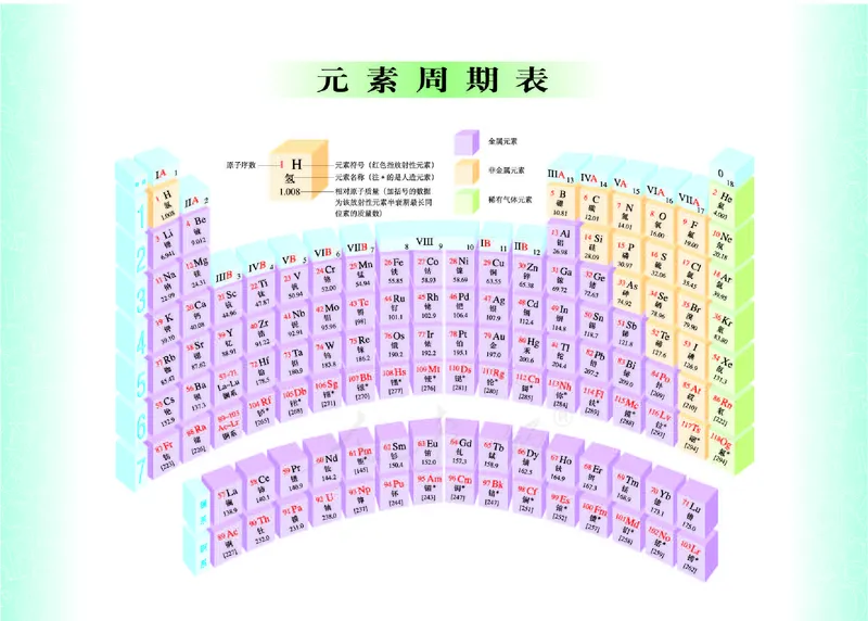 初中三年级下册化学（人教版）_教资初高中_教资面试2025教资面试备考资料合集_教资面试资料合集_3、教资面试资料包大全_45大圣中小幼面试资料包_初中_化学_初中化学电子课本