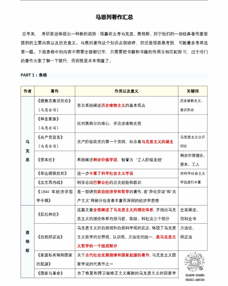 25政治《马恩列著作》汇总_考研_政治_00.政治_25政治《马恩列著作》汇总