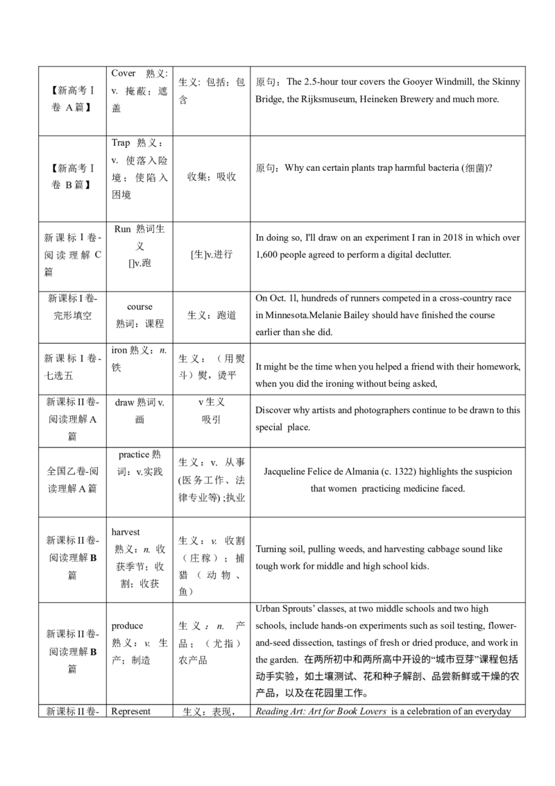 第06讲高考真题中的熟词生义(解析版)_3.2025英语总复习_2025年新高考资料_一轮复习_备战2025年高考英语一轮复习考点帮_备战2025年高考英语一轮复习考点帮（北京专用）_核心词汇必记