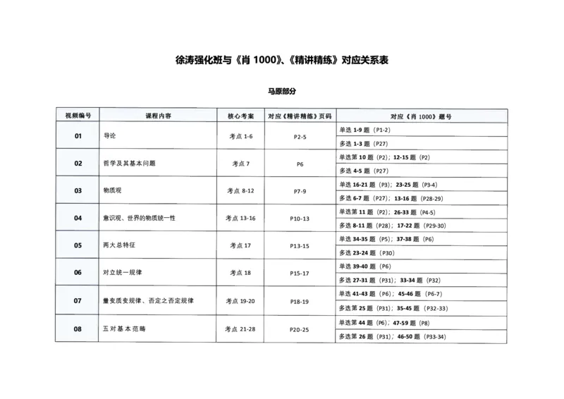 马原_考研_政治_01.徐涛_25《徐涛强化班》与肖《精讲精练》《1000题》对应关系