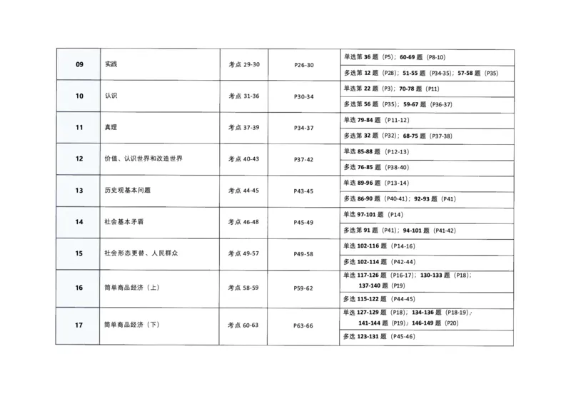 马原_考研_政治_01.徐涛_25《徐涛强化班》与肖《精讲精练》《1000题》对应关系