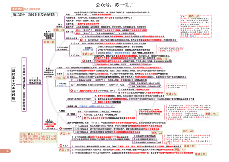 2025版政治思维导图，标注1000题号：史纲_考研_政治_04.苏一_25苏一《思维导图》标注1000题题号