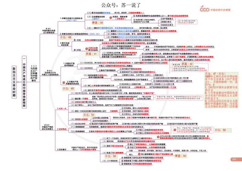 2025版政治思维导图，标注1000题号：史纲_考研_政治_04.苏一_25苏一《思维导图》标注1000题题号