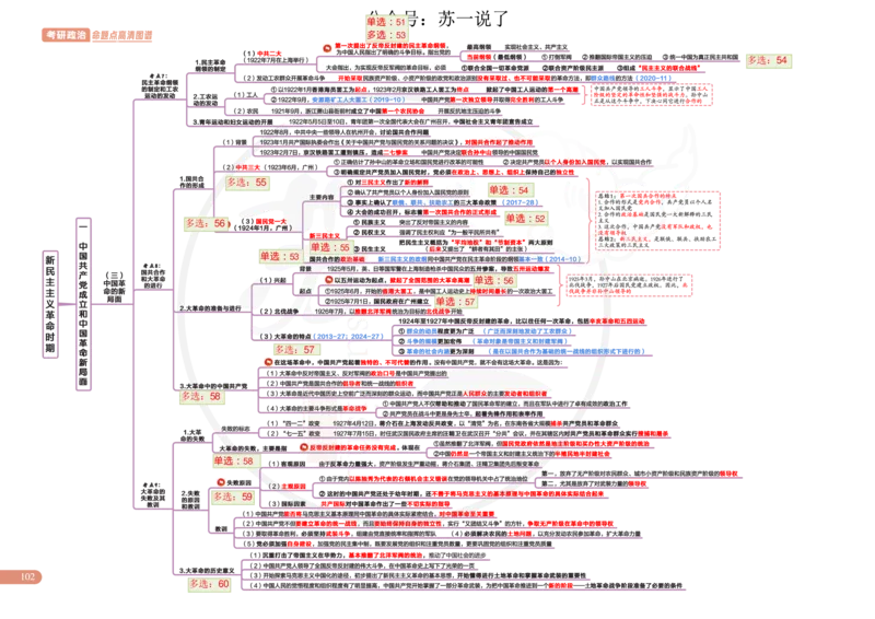 2025版政治思维导图，标注1000题号：史纲_考研_政治_04.苏一_25苏一《思维导图》标注1000题题号