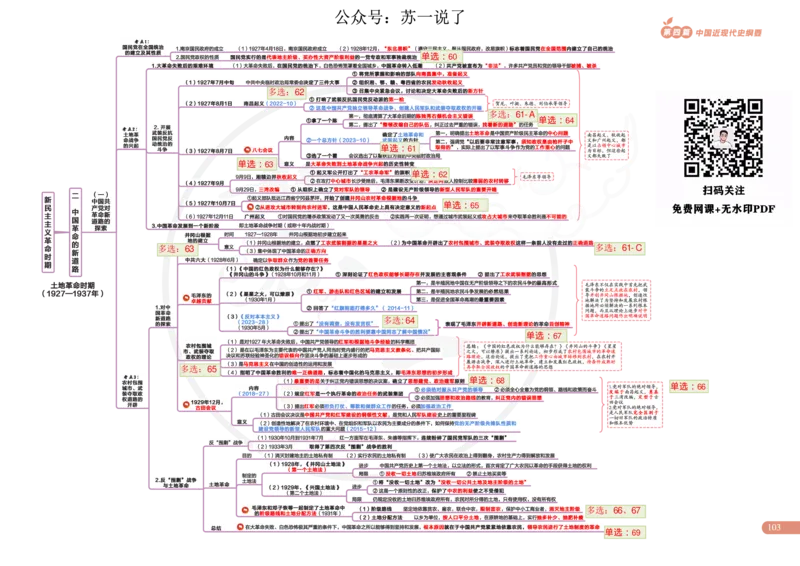2025版政治思维导图，标注1000题号：史纲_考研_政治_04.苏一_25苏一《思维导图》标注1000题题号