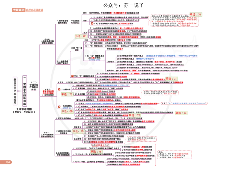 2025版政治思维导图，标注1000题号：史纲_考研_政治_04.苏一_25苏一《思维导图》标注1000题题号