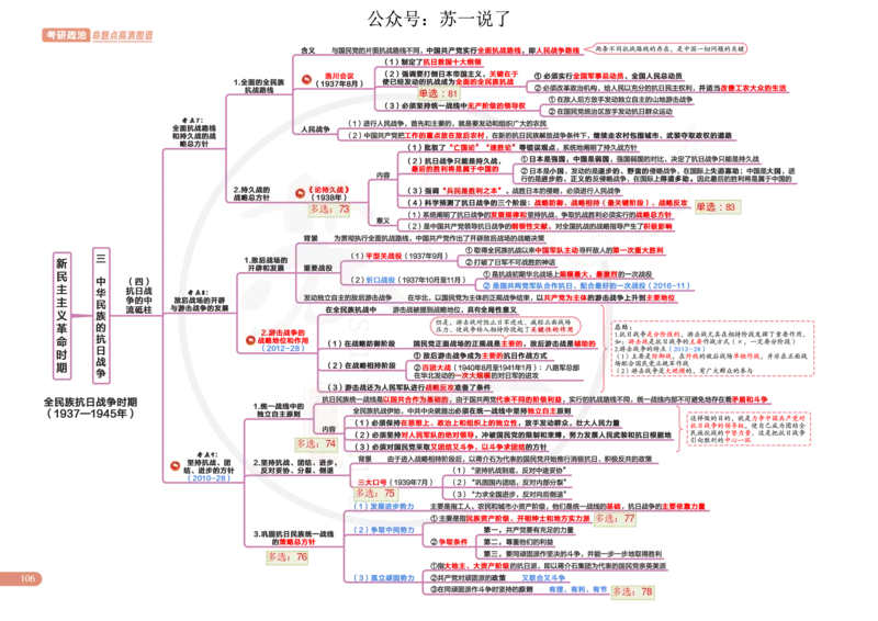 2025版政治思维导图，标注1000题号：史纲_考研_政治_04.苏一_25苏一《思维导图》标注1000题题号