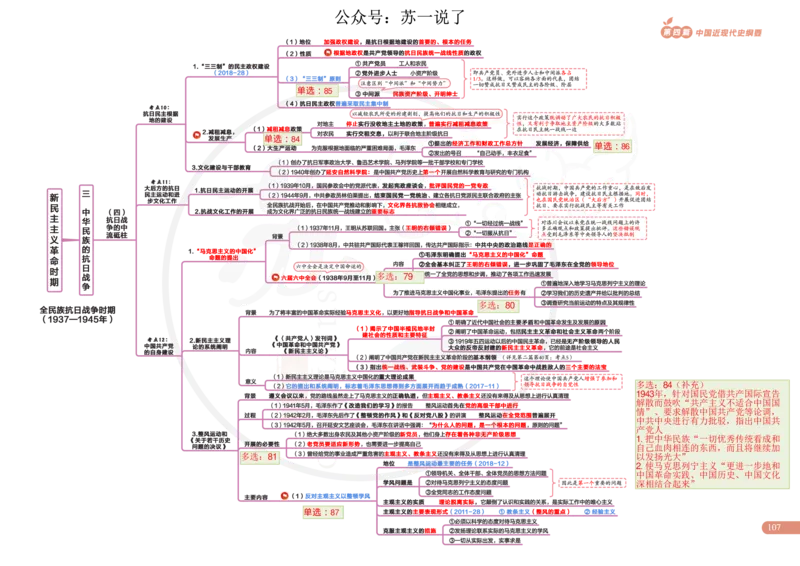 2025版政治思维导图，标注1000题号：史纲_考研_政治_04.苏一_25苏一《思维导图》标注1000题题号
