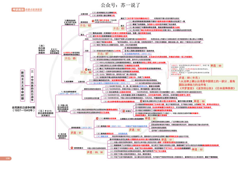 2025版政治思维导图，标注1000题号：史纲_考研_政治_04.苏一_25苏一《思维导图》标注1000题题号