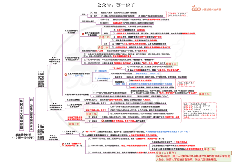 2025版政治思维导图，标注1000题号：史纲_考研_政治_04.苏一_25苏一《思维导图》标注1000题题号