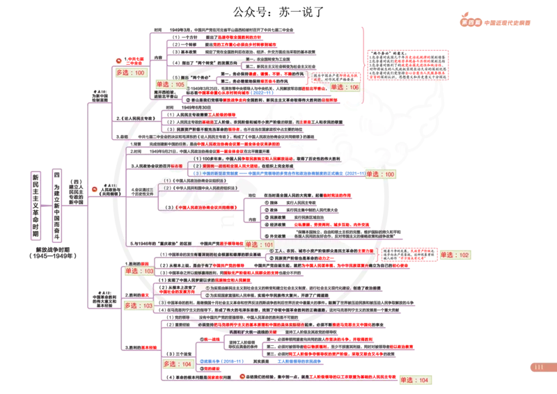 2025版政治思维导图，标注1000题号：史纲_考研_政治_04.苏一_25苏一《思维导图》标注1000题题号