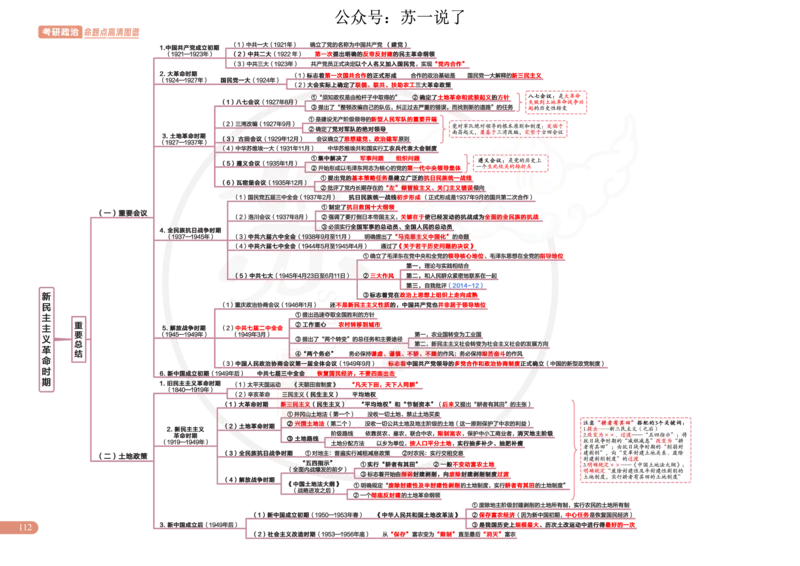 2025版政治思维导图，标注1000题号：史纲_考研_政治_04.苏一_25苏一《思维导图》标注1000题题号