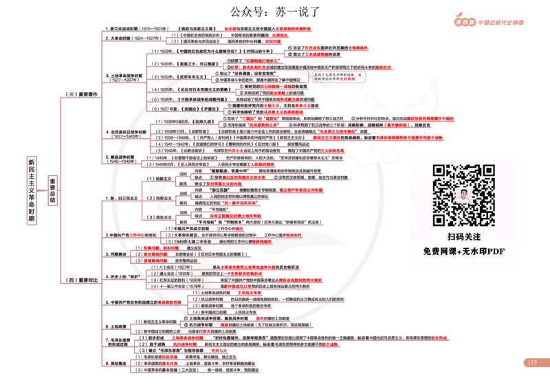 2025版政治思维导图，标注1000题号：史纲_考研_政治_04.苏一_25苏一《思维导图》标注1000题题号