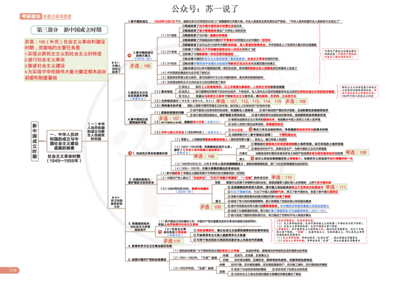 2025版政治思维导图，标注1000题号：史纲_考研_政治_04.苏一_25苏一《思维导图》标注1000题题号