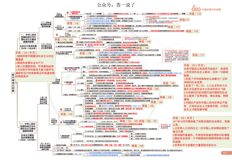 2025版政治思维导图，标注1000题号：史纲_考研_政治_04.苏一_25苏一《思维导图》标注1000题题号