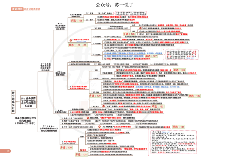 2025版政治思维导图，标注1000题号：史纲_考研_政治_04.苏一_25苏一《思维导图》标注1000题题号