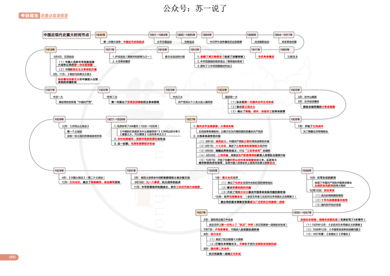 2025版政治思维导图，标注1000题号：史纲_考研_政治_04.苏一_25苏一《思维导图》标注1000题题号