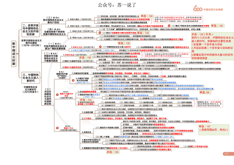 2025版政治思维导图，标注1000题号：史纲_考研_政治_04.苏一_25苏一《思维导图》标注1000题题号