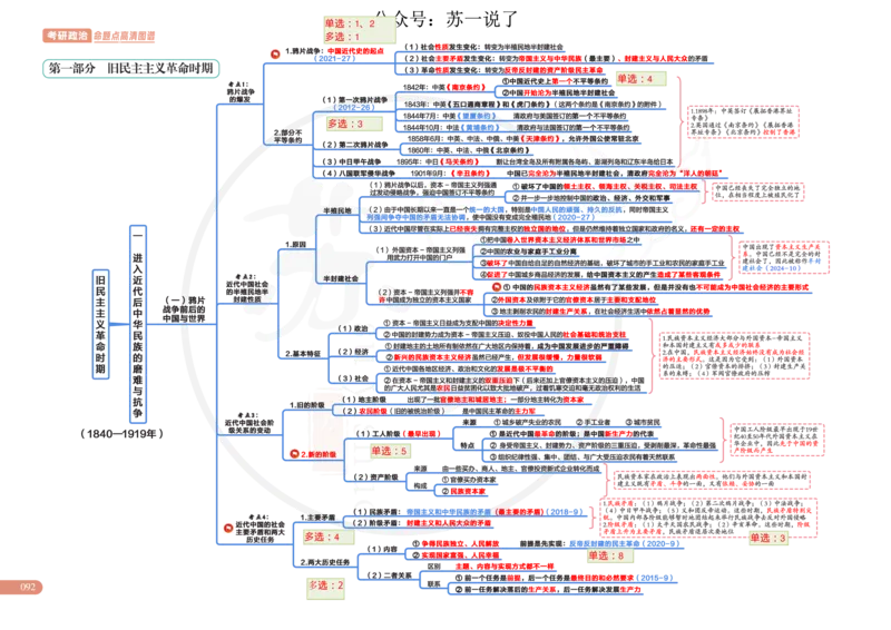 2025版政治思维导图，标注1000题号：史纲_考研_政治_04.苏一_25苏一《思维导图》标注1000题题号