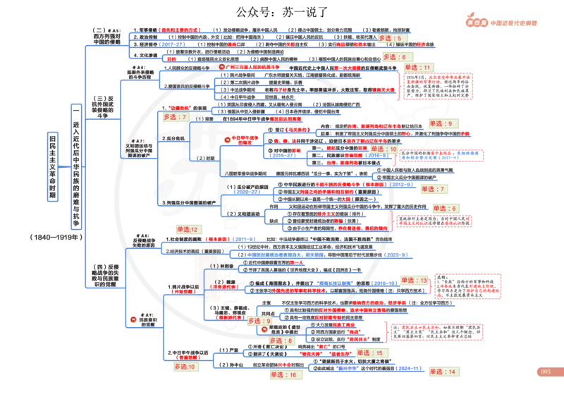 2025版政治思维导图，标注1000题号：史纲_考研_政治_04.苏一_25苏一《思维导图》标注1000题题号