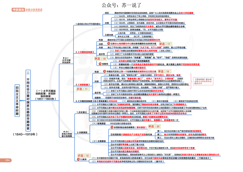 2025版政治思维导图，标注1000题号：史纲_考研_政治_04.苏一_25苏一《思维导图》标注1000题题号