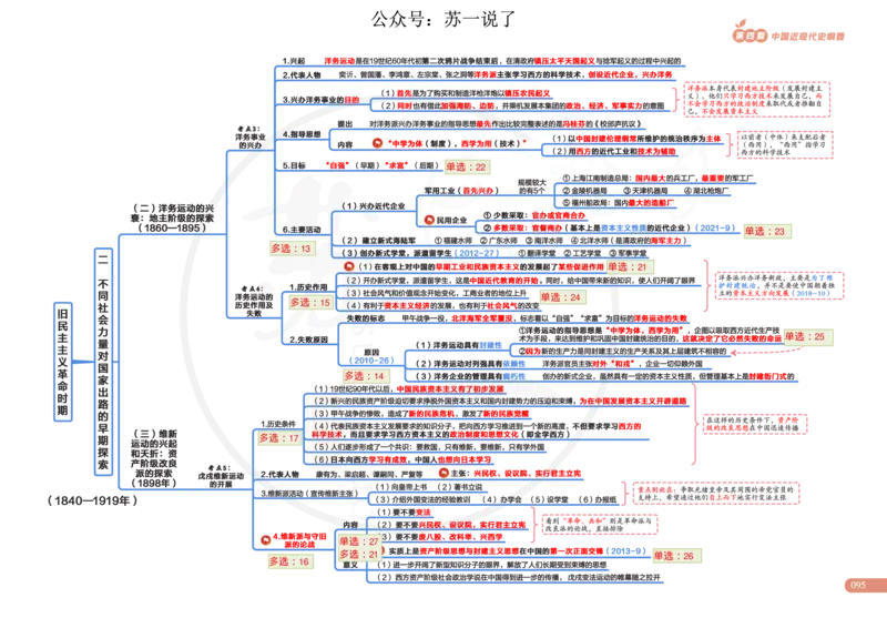 2025版政治思维导图，标注1000题号：史纲_考研_政治_04.苏一_25苏一《思维导图》标注1000题题号