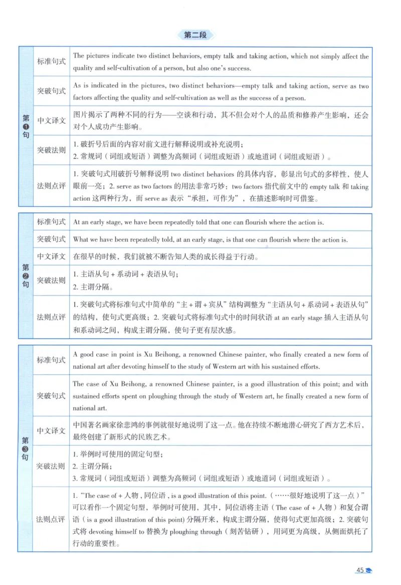 2017考研真相真题解析_考研_英语_00.手译本_《英语阅读＆翻译手译本》2000-2023_02.英语一2010-2023_全文解析+选项解析_10-23真题选项解析