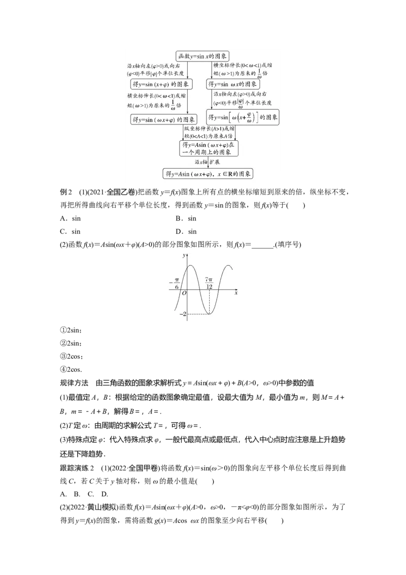 专题2第1讲　三角函数的图象与性质_2.2025数学总复习_赠品通用版（老高考）复习资料_二轮复习_2023年高考数学二轮复习讲义+课件（全国版理科）_学生版_学生用书Word版文档_546
