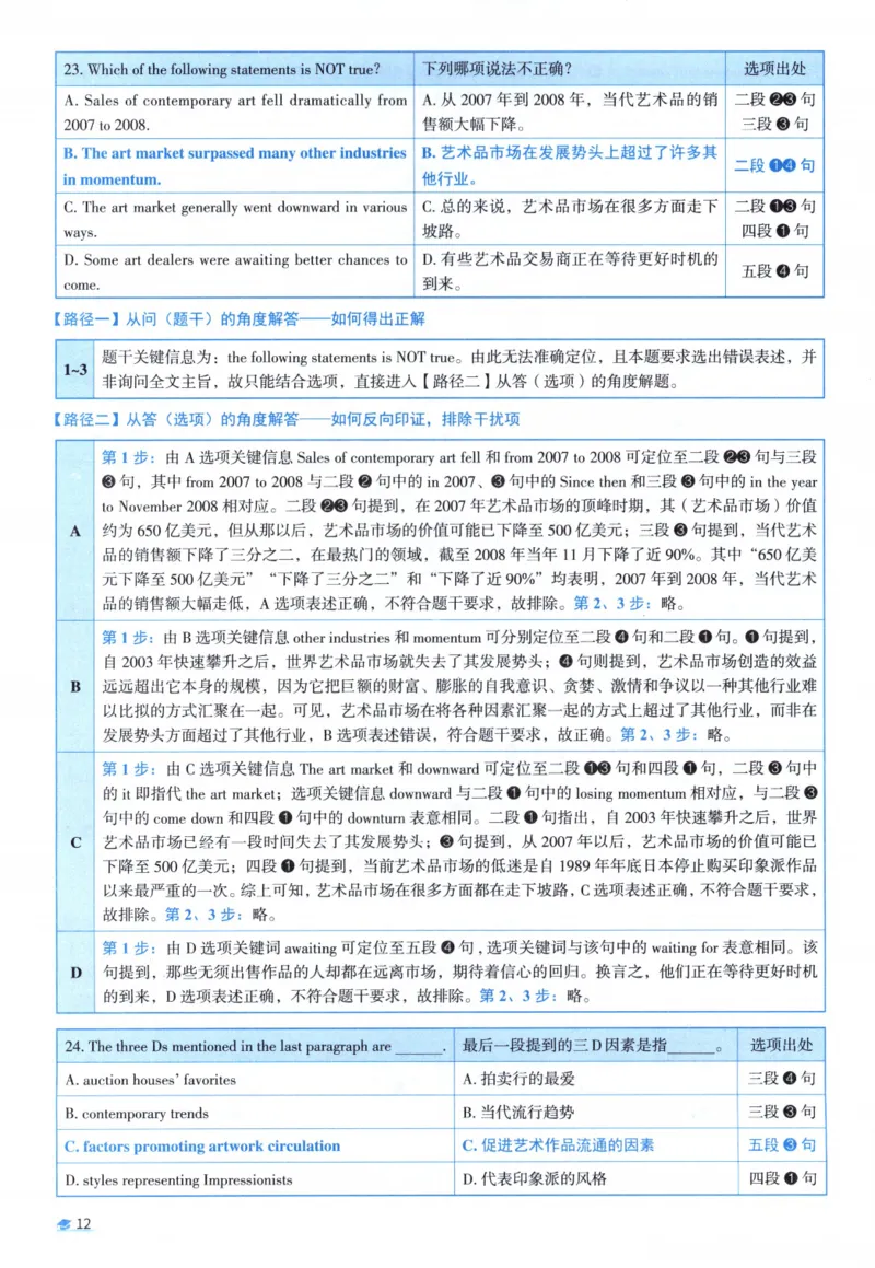 2010考研圣经真题解析_考研_英语_00.手译本_《英语阅读＆翻译手译本》2000-2023_03.英语二2010-2023_全文解析+选项解析_真题选项解析