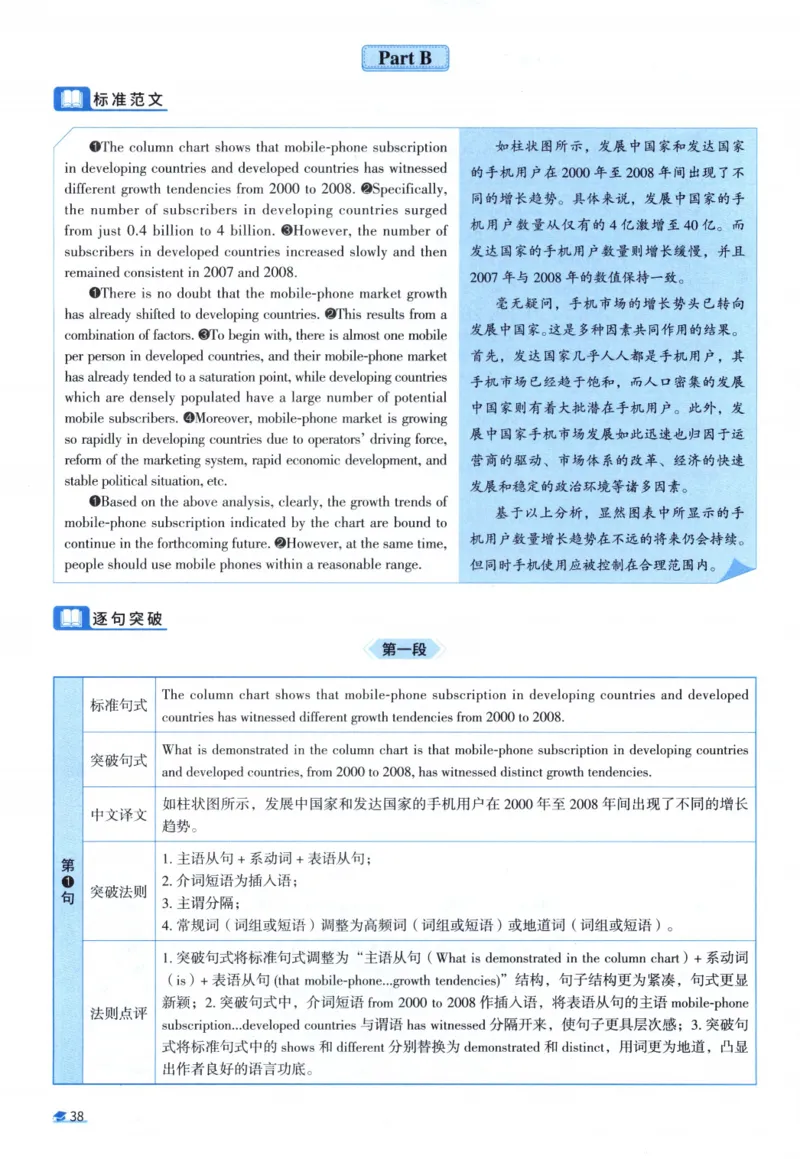 2010考研圣经真题解析_考研_英语_00.手译本_《英语阅读＆翻译手译本》2000-2023_03.英语二2010-2023_全文解析+选项解析_真题选项解析