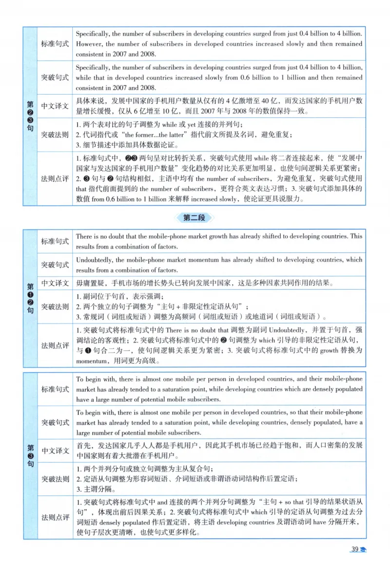 2010考研圣经真题解析_考研_英语_00.手译本_《英语阅读＆翻译手译本》2000-2023_03.英语二2010-2023_全文解析+选项解析_真题选项解析
