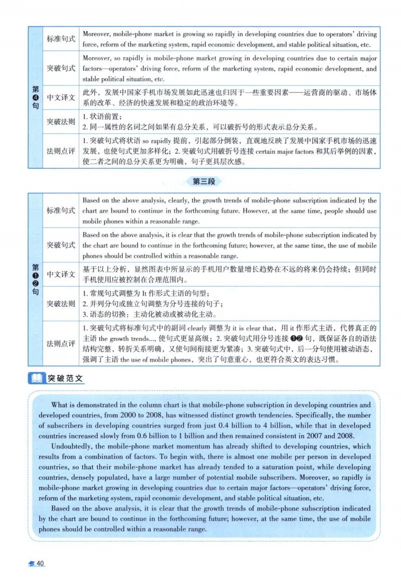 2010考研圣经真题解析_考研_英语_00.手译本_《英语阅读＆翻译手译本》2000-2023_03.英语二2010-2023_全文解析+选项解析_真题选项解析