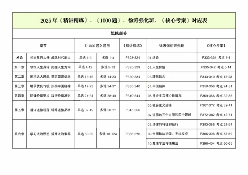 徐涛&肖1000对应表：马原、思修_考研_政治_02.肖秀荣_01.25徐涛《强化班》与肖《精讲精练》《1000题》对应关系